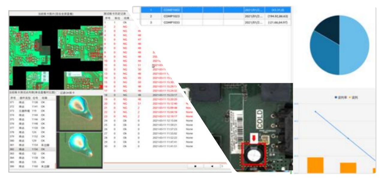 Multiple Inspection Modes 다중 검사 모드