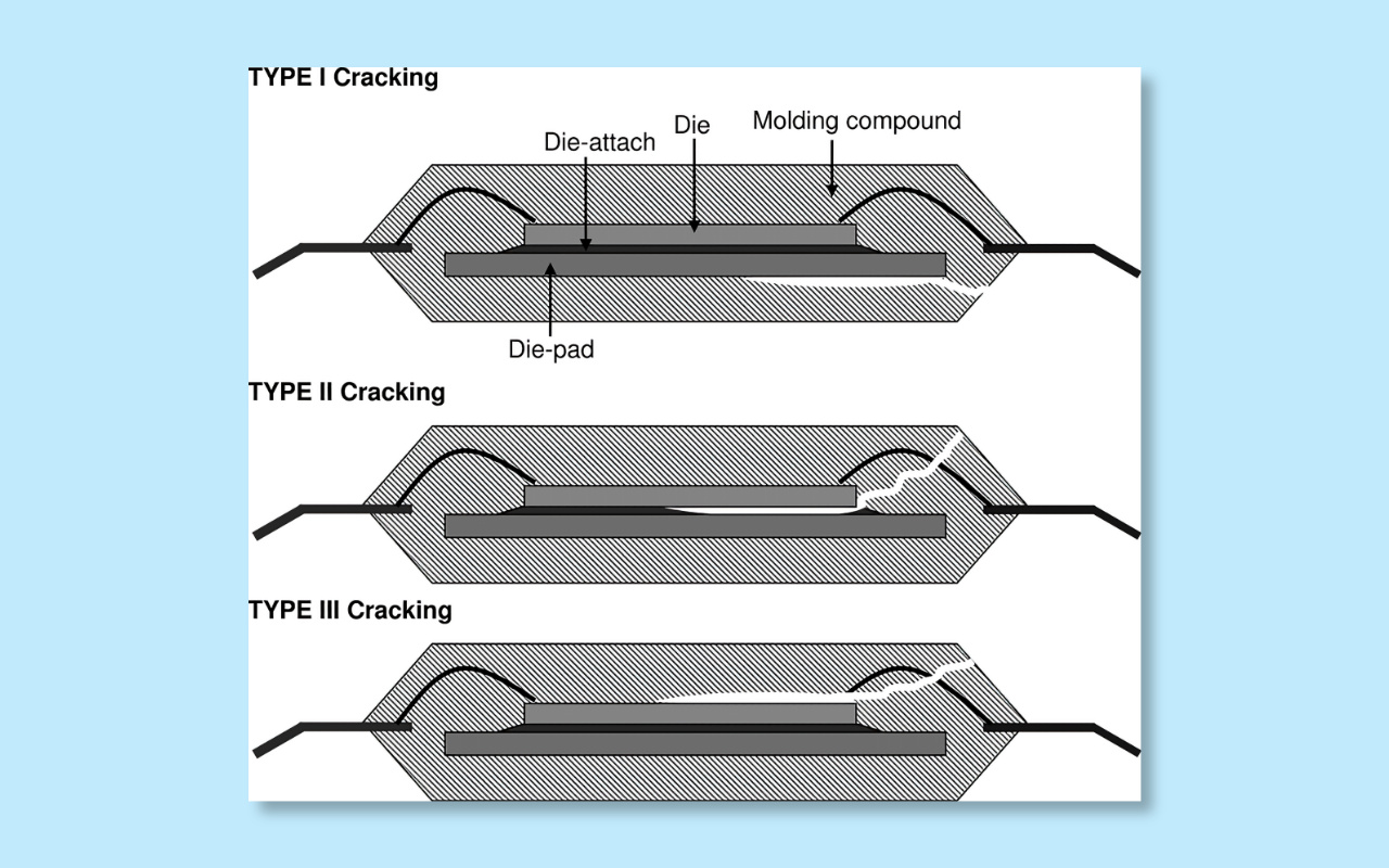 3.5 Internal PCB defects popcorn cracks, delamination, barrel cracks 3.5 내부PCB 결함 팝콘 균열, 박리, 배럴 균열