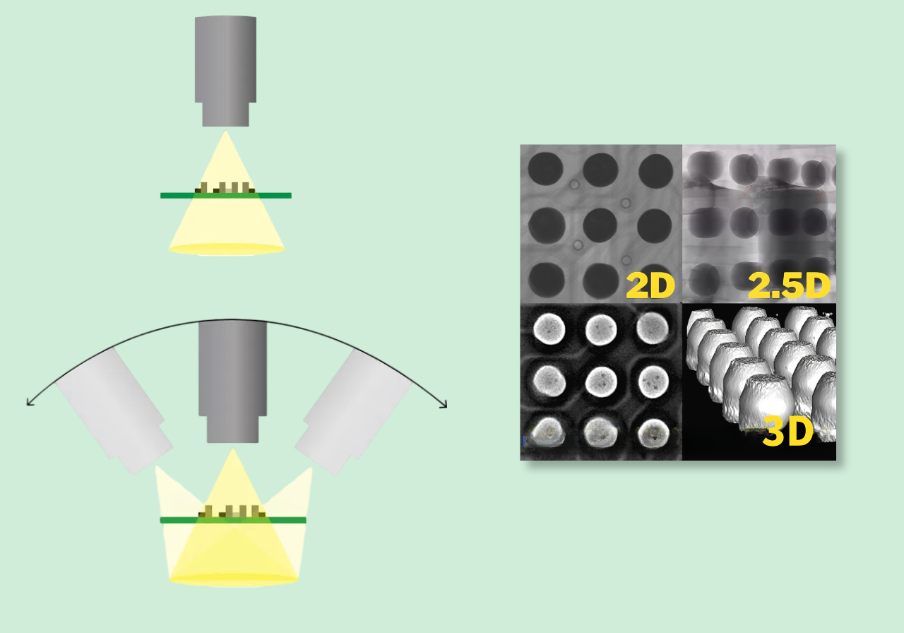 2.2 The difference between 2D, 2.5D and 3D CT 2.2 2D, 2.5D, 3D CT의 차이점