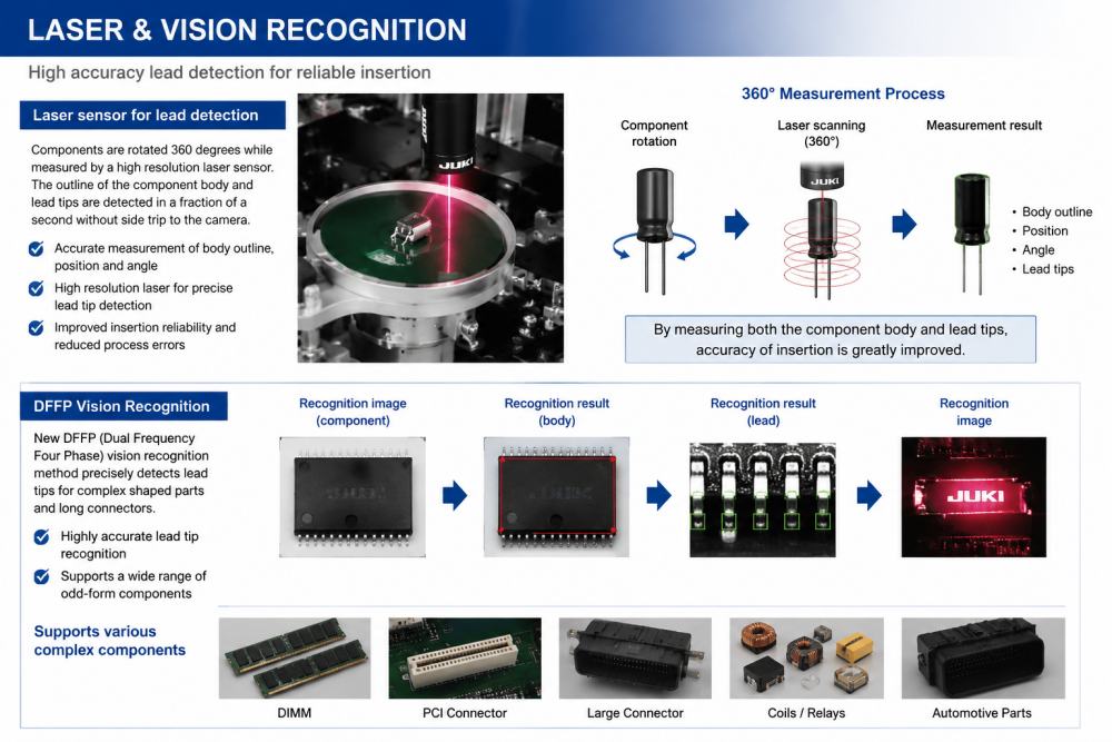 Laser And Vision Recognition 레이저 및 비전 인식