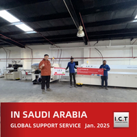//iqrorwxhnjrmlr5q-static.micyjz.com/cloud/ljBprKknloSRrlrrqpliio/I-C-T-Global-Technical-Support-for-LED-Manufacturing-in-Saudi-Arabia.jpg
