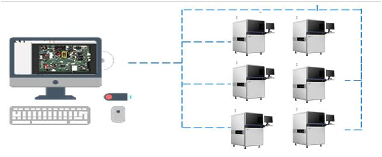 중앙 집중식 관리 및 유연한 서비스