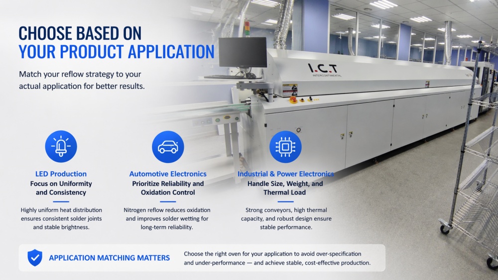 제품 Application.jpg에 따라 선택