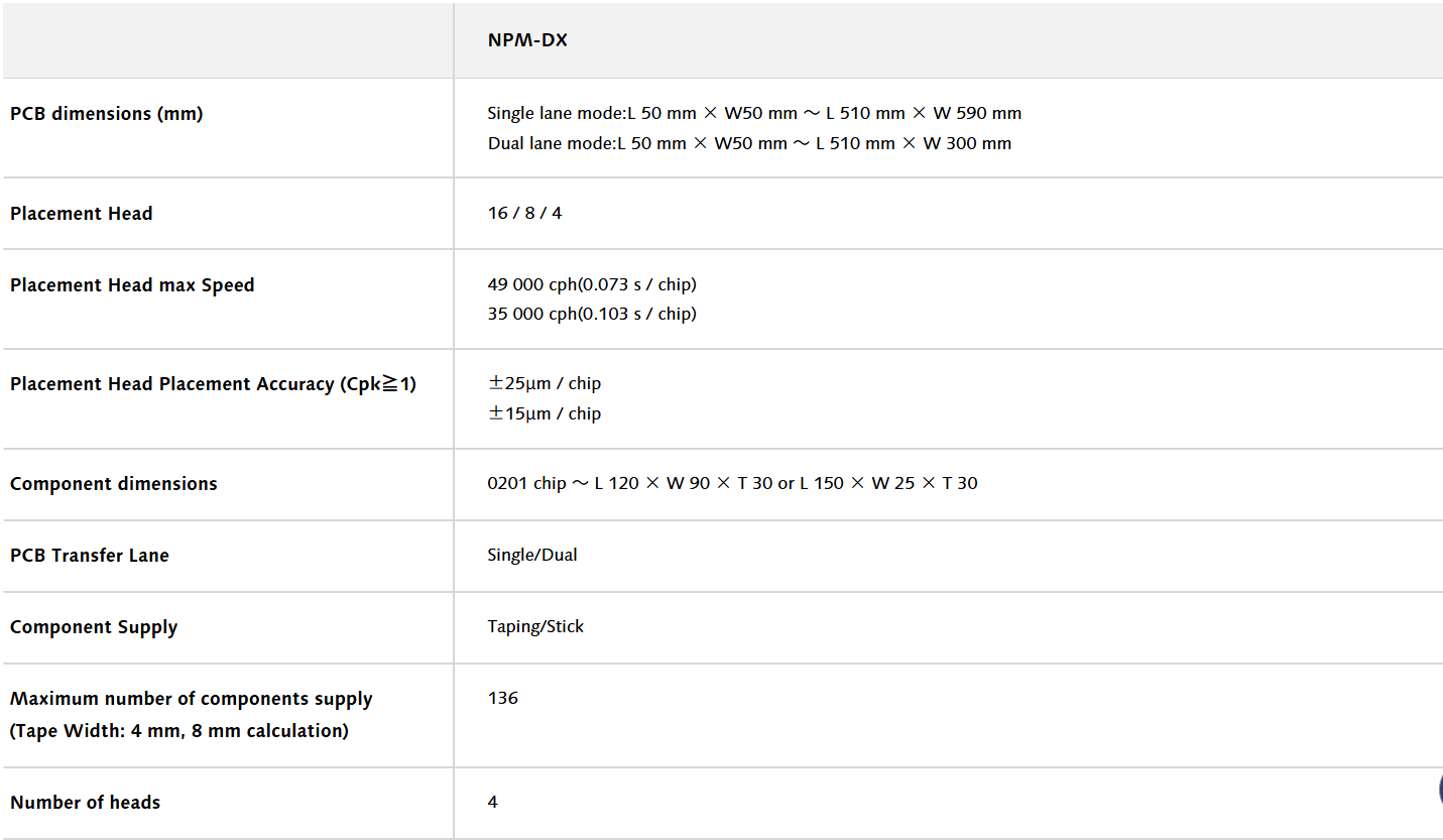 NPM-DX 사양